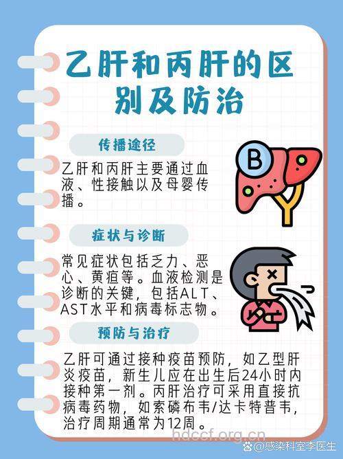 乙肝、丙肝“一家亲”