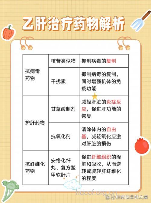 认知乙肝耐药新观点