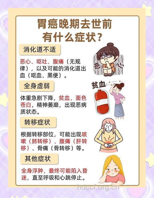 了解晚期胃癌的死前症状