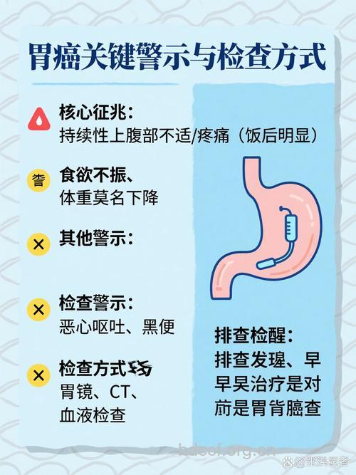 胃癌在不同时期的症状是什么