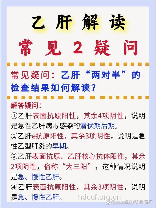 专家解答乙肝患者常见疑惑