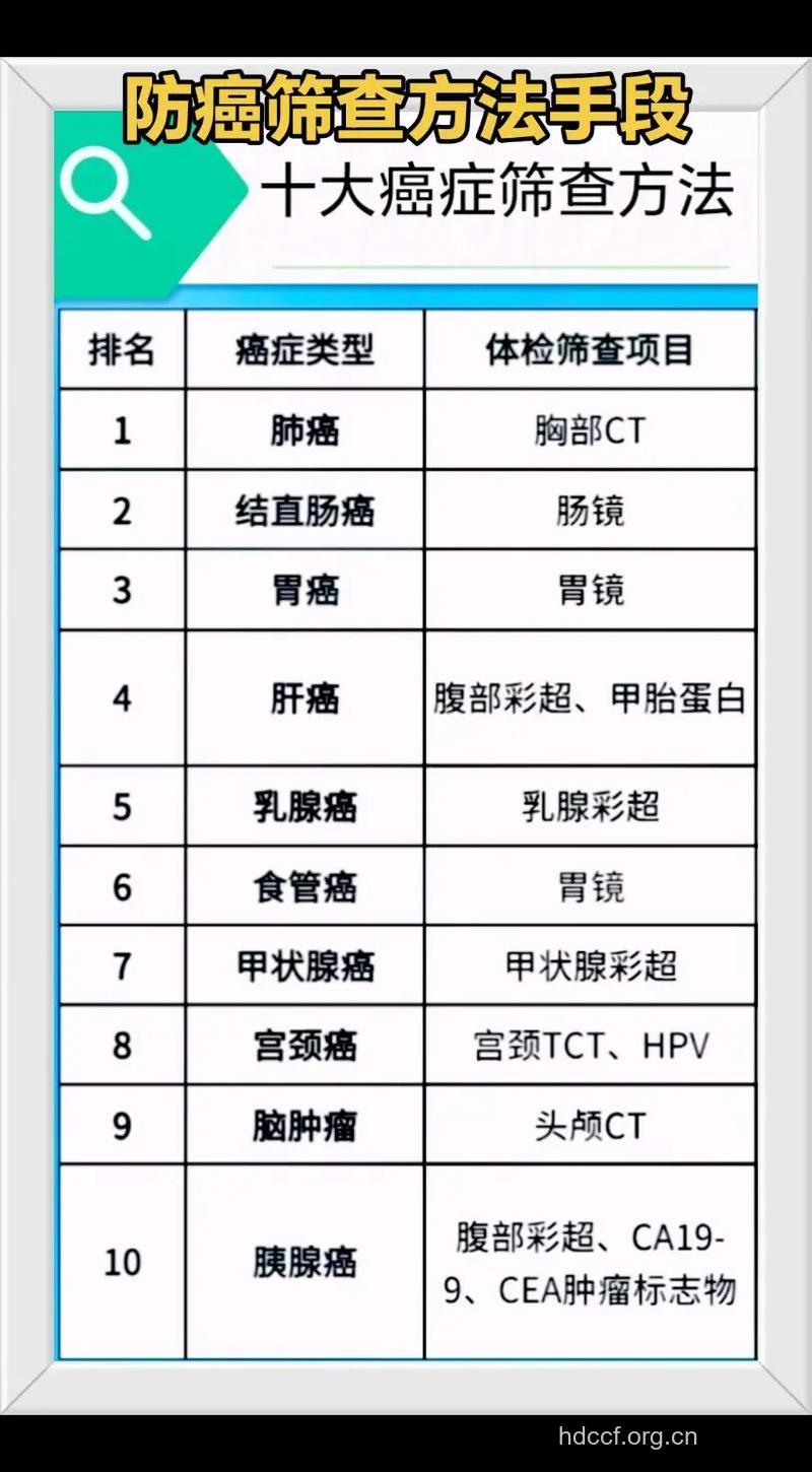 肿瘤筛查有什么方式？