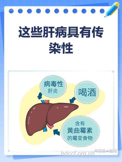 这些肝炎不传染！