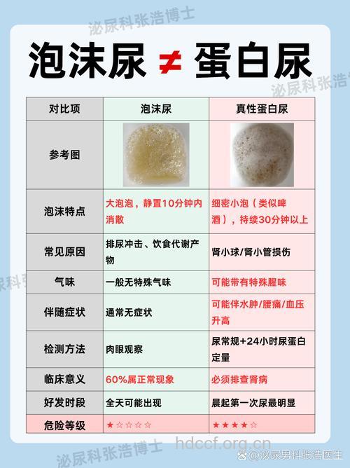 如何观察尿液来辨肾病？