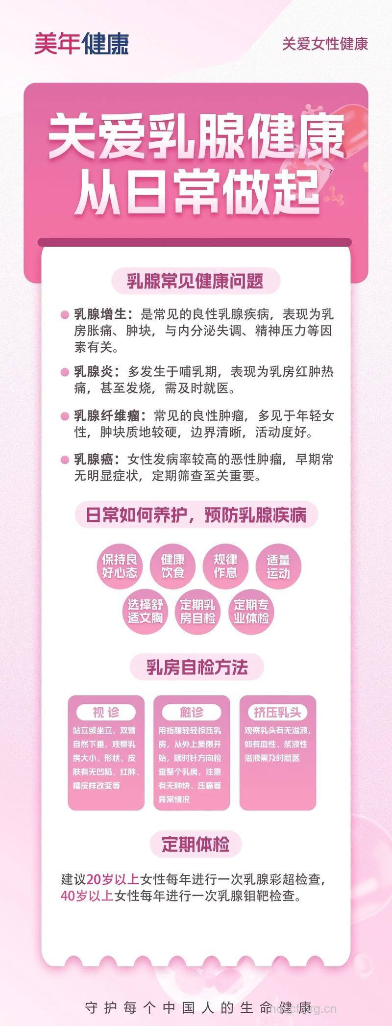 乳腺彩超检查有什么作用?