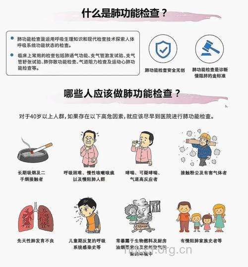 肺功能检查常见的问题有哪些?