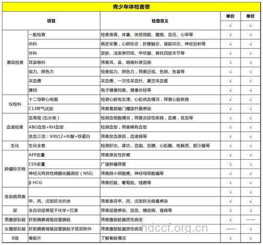青年时期的体检项目有哪些？