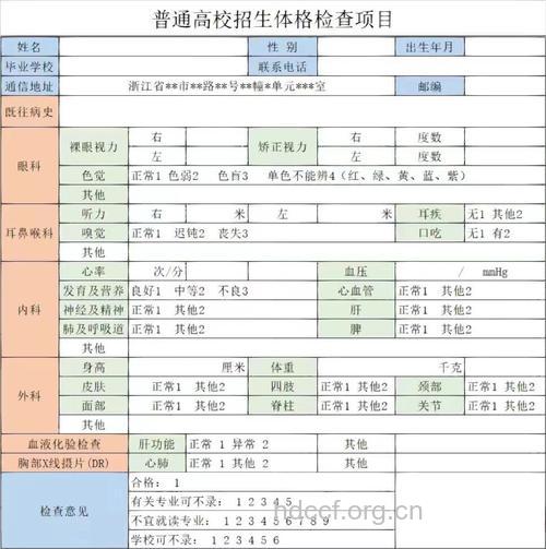 2011年福建高考体检的项目