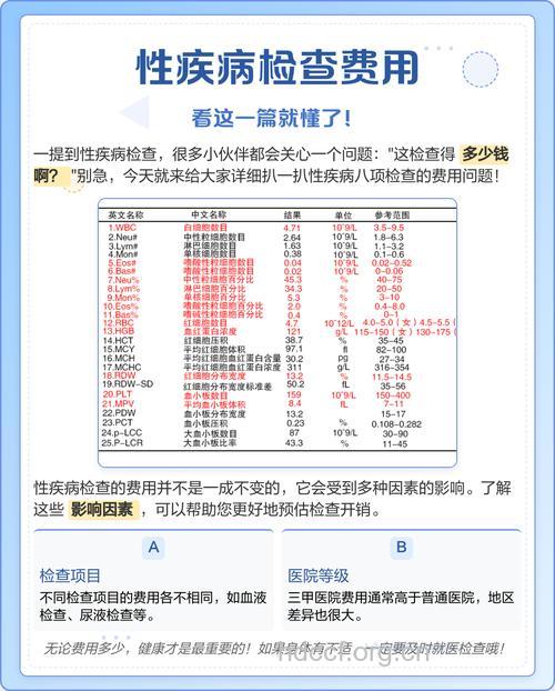 性病检查主要检查哪些项目?