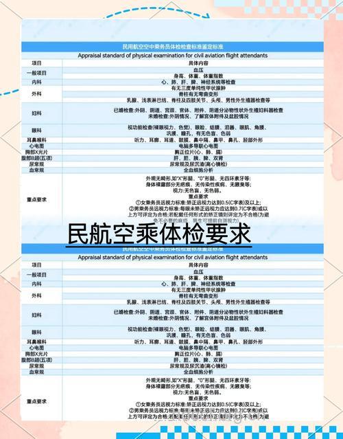 空姐体检的项目有哪些？