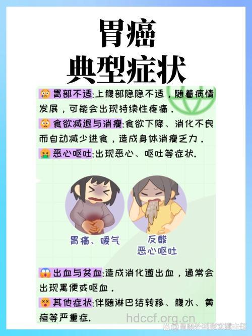 患有胃癌后会出现贫血的症状吗