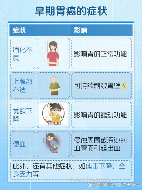 胃癌的前期症状都有哪些呢