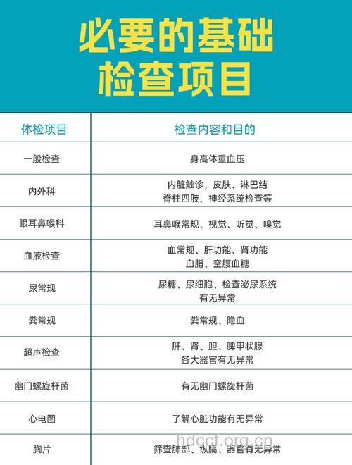 一般的外科体检项目有哪些？