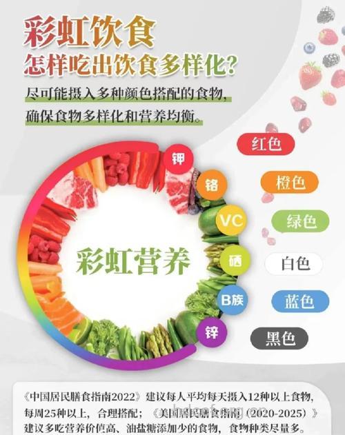 如何吃出健康 推荐“彩虹食谱”