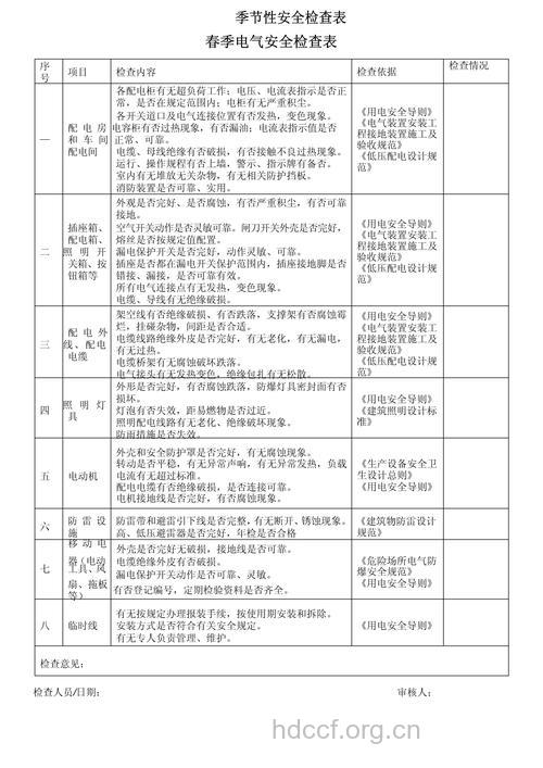 秋季最应做的八项检查