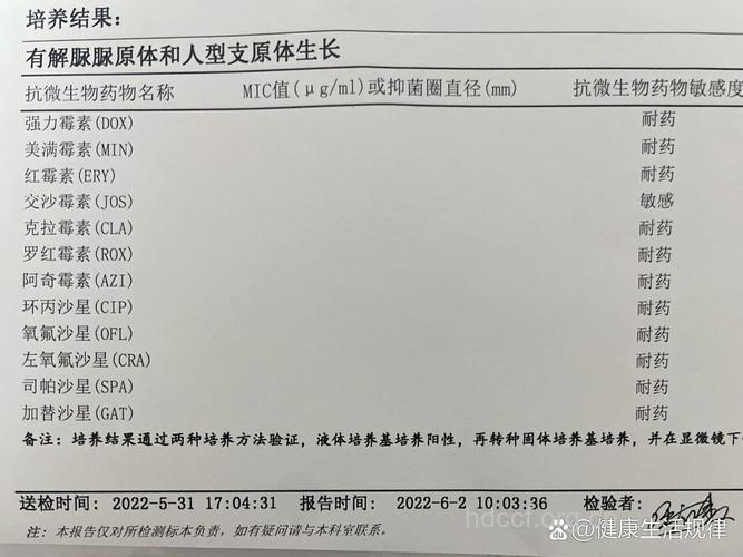 衣原体感染症要检查什么？
