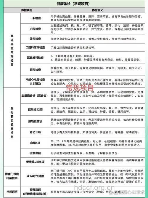 浅析就业体检的项目