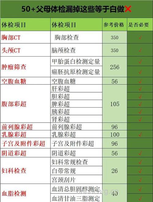 准妈妈必做的十二个体检项目