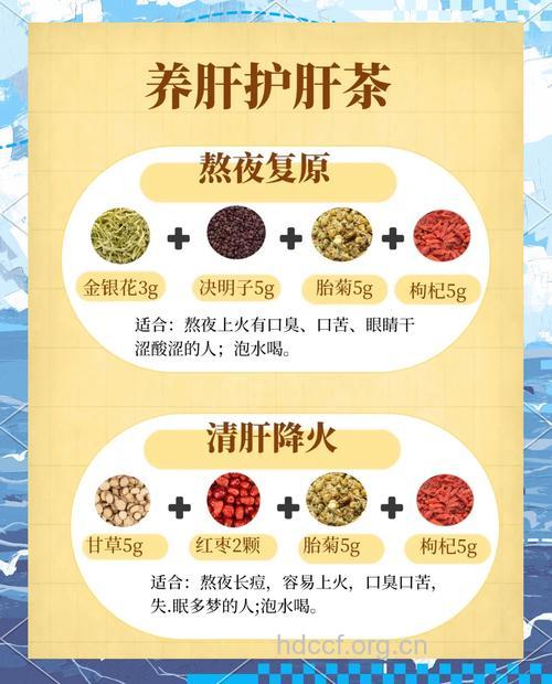 预防肝病 不如多喝这4种养肝茶