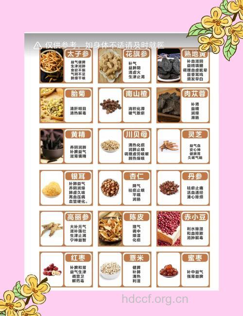 10种常见中药零食 并非人人都合适