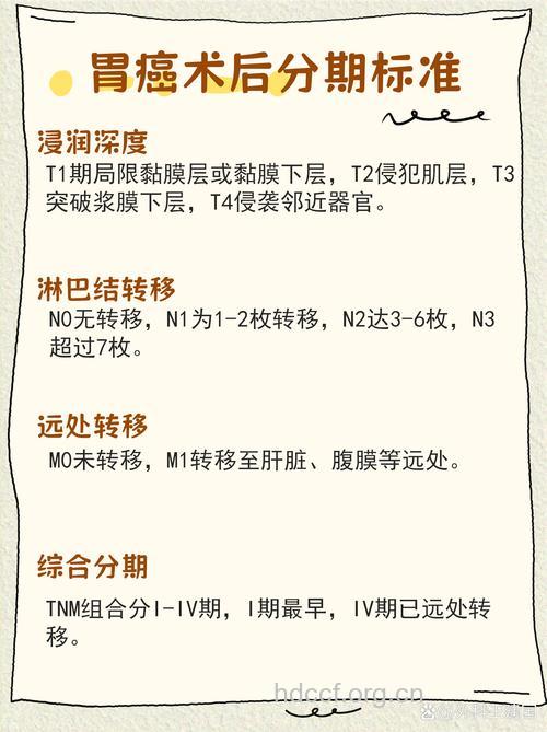 早期胃癌的手术有什么指标