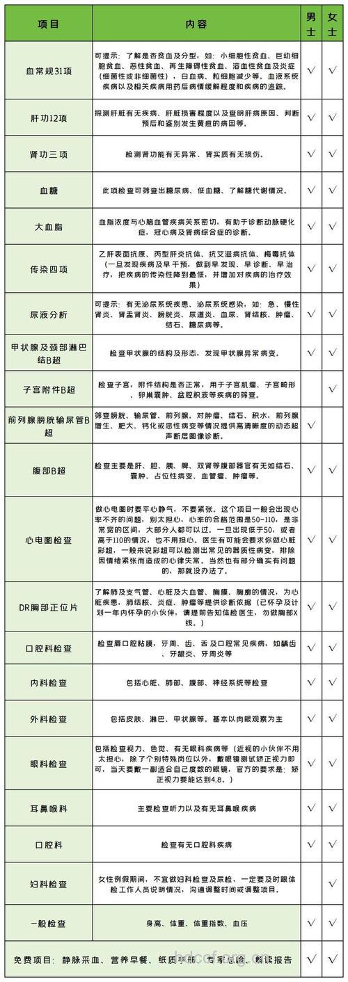 入职体检具体项目是什么