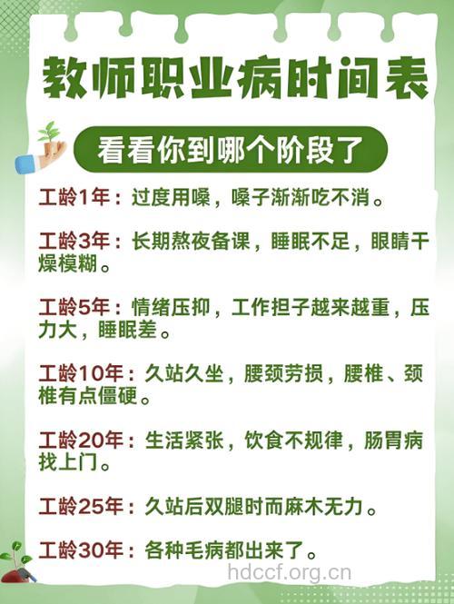 老师职业有什么职业疾病？