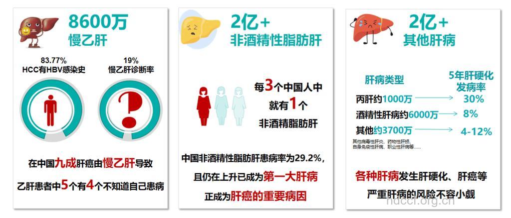 肝病高发人群是哪些人