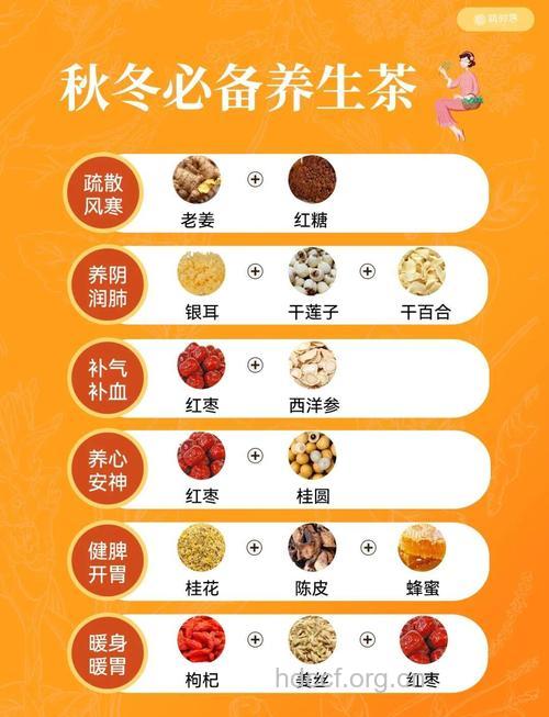 中医养生茶冬季该怎么喝