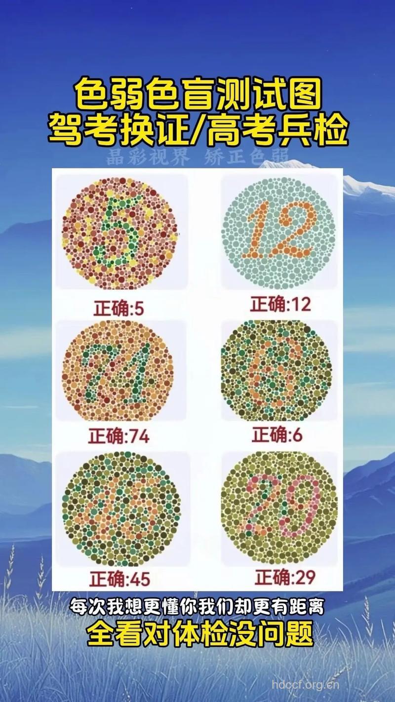 高考体检查出色盲怎么办?