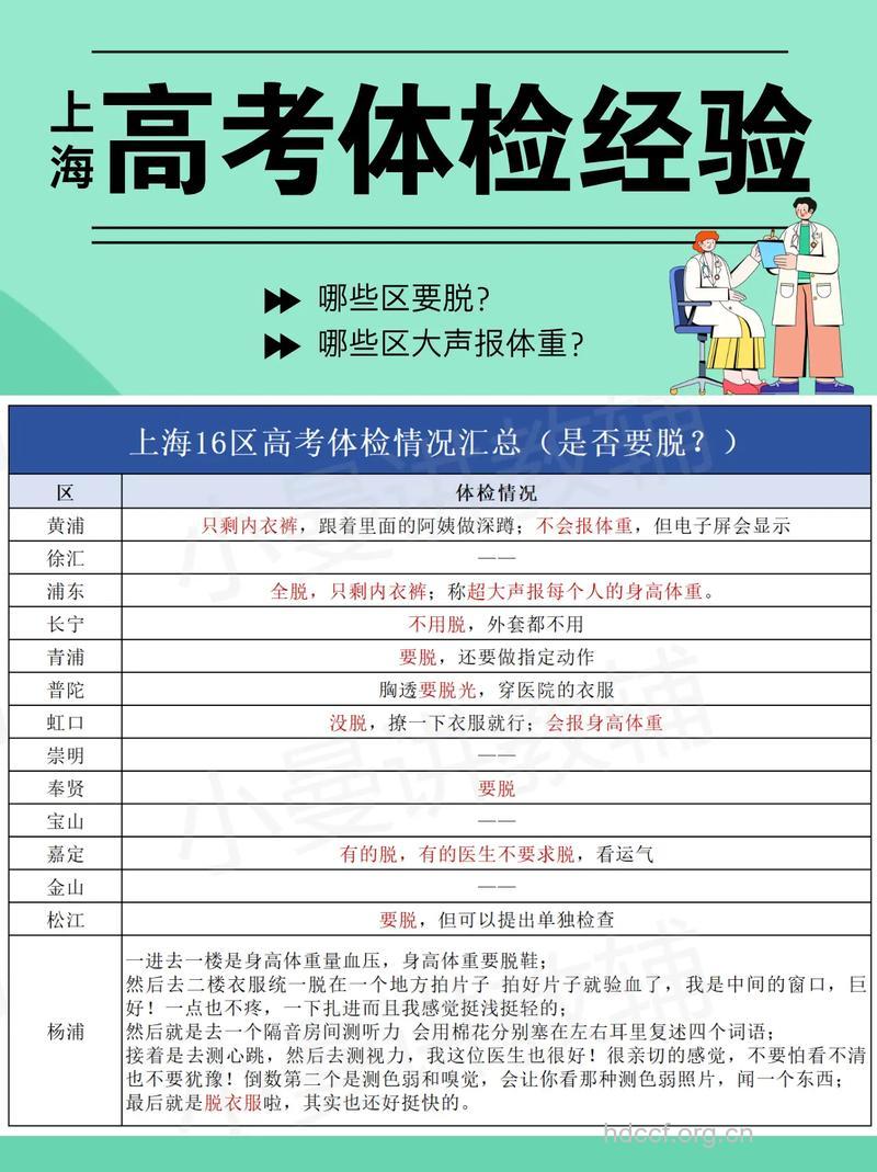 专家提醒：高考体检前慎服补品