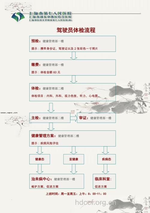 驾驶员年度身体体检具体流程