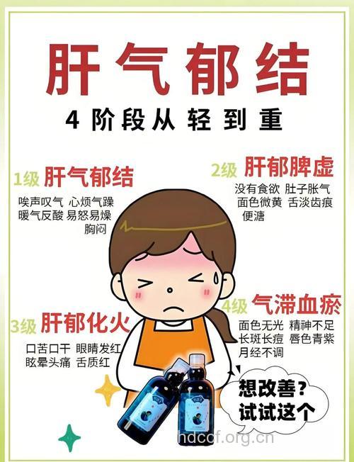 10方法去肝火 远离焦虑