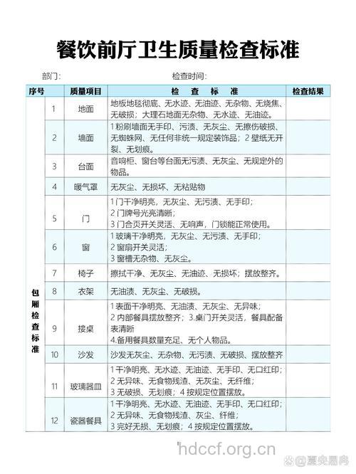 各国卫生检疫要求明细