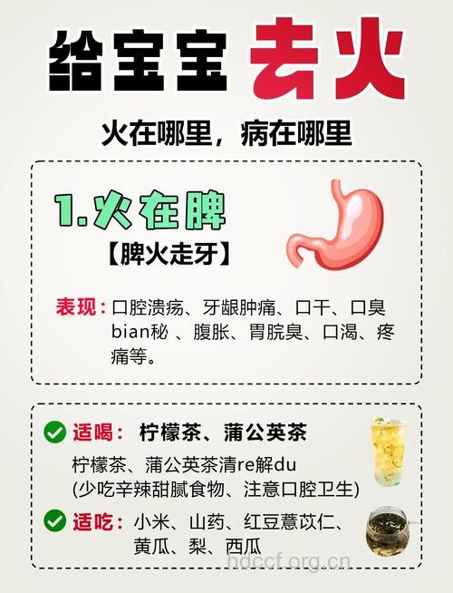 上火分为五类 食疗对症治疗效果好