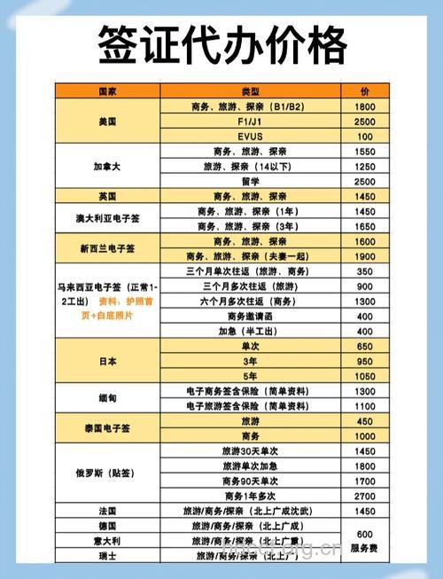 出国体检为何费用差异较大？