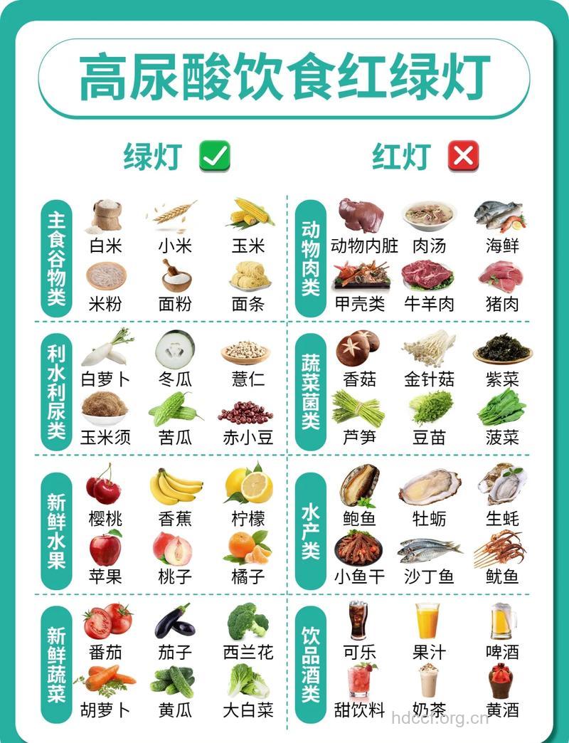 痛风患者喝什么合适 哪些不宜喝