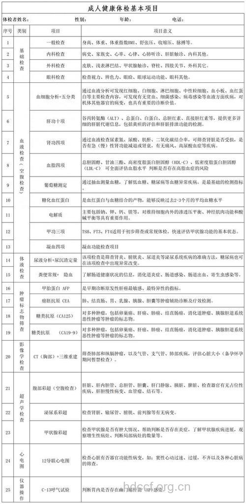 高血压体检项目及特殊检查