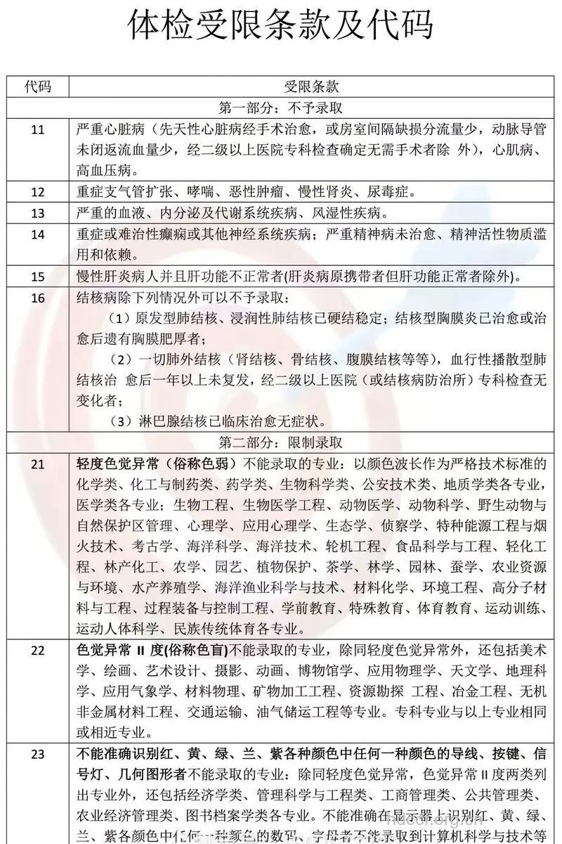 高考体检 不懂哪些专业限制看这里