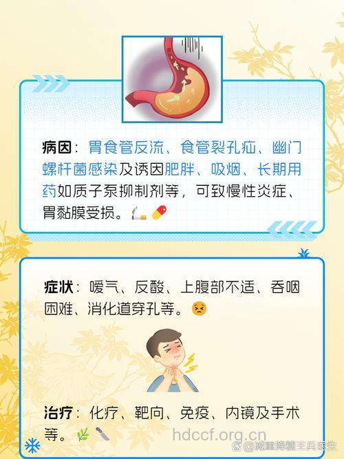 小心:总是打嗝小心贲门癌