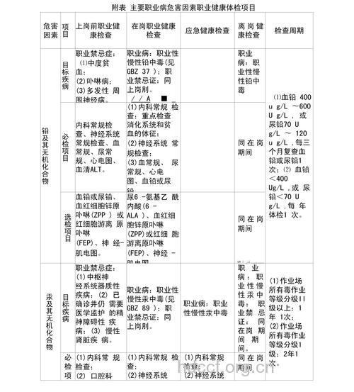 企业体检的影响因素