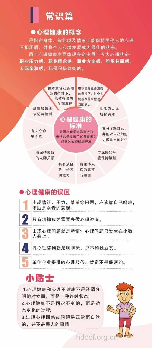 了解有关职业心理体检