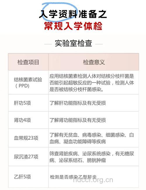 北京大学入学体检你了解吗?