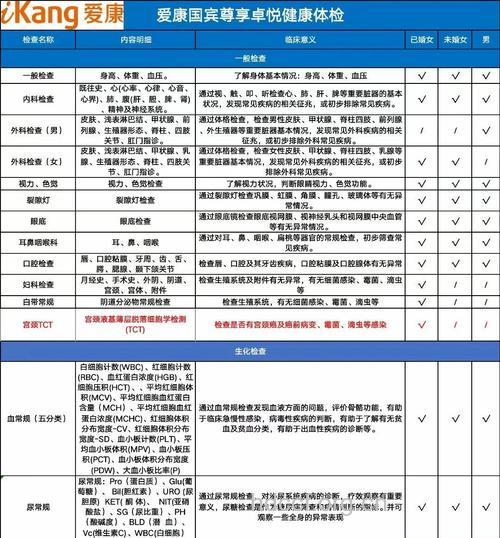 特殊套餐体检有哪些方面须注意