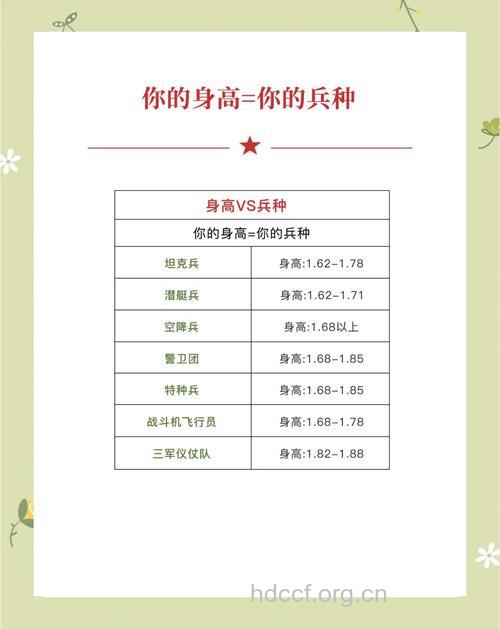 国家特种兵最新体检标准及条件