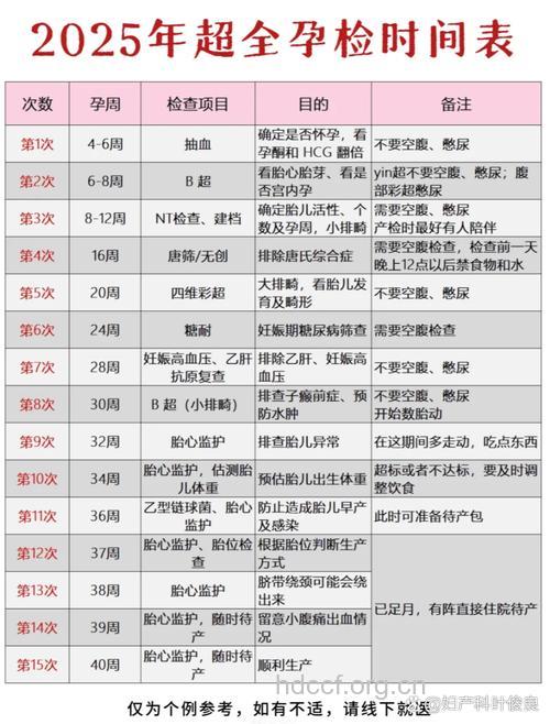孕前体检要做这9个项目