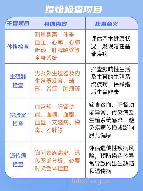 婚前检查有哪些项目 男女婚检很重要