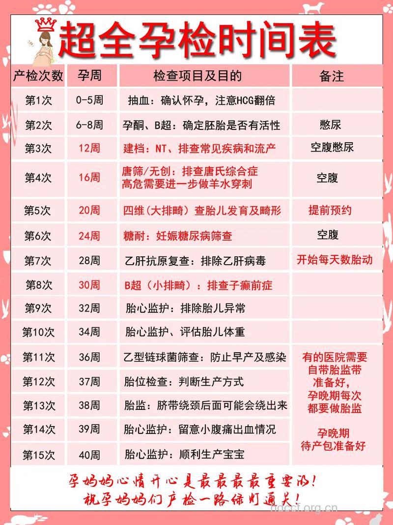 女性初次孕检的方法 孕检项目有哪些