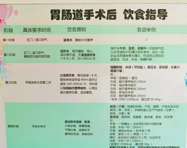 胃癌手术前后用药和营养准备工作