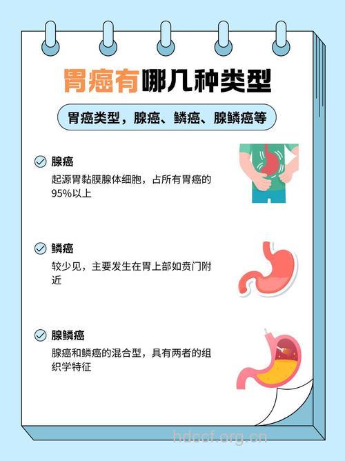 中医胃癌的五种类型